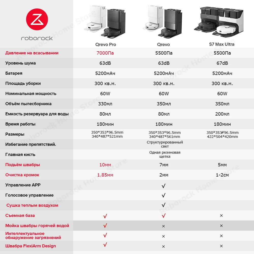 Робот-пылесос roborock qrevo pro - Фотография_6