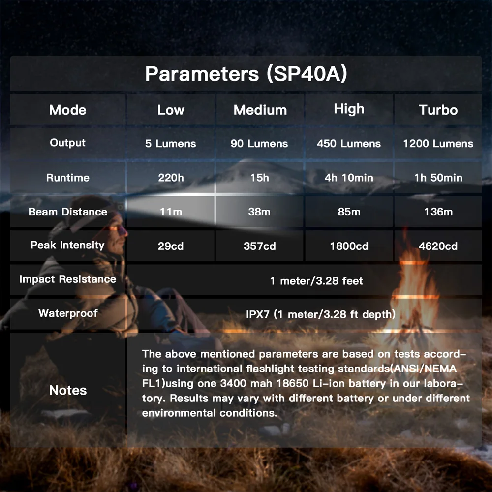 Sofirn sp40a tir оптический налобный - Фотография_6