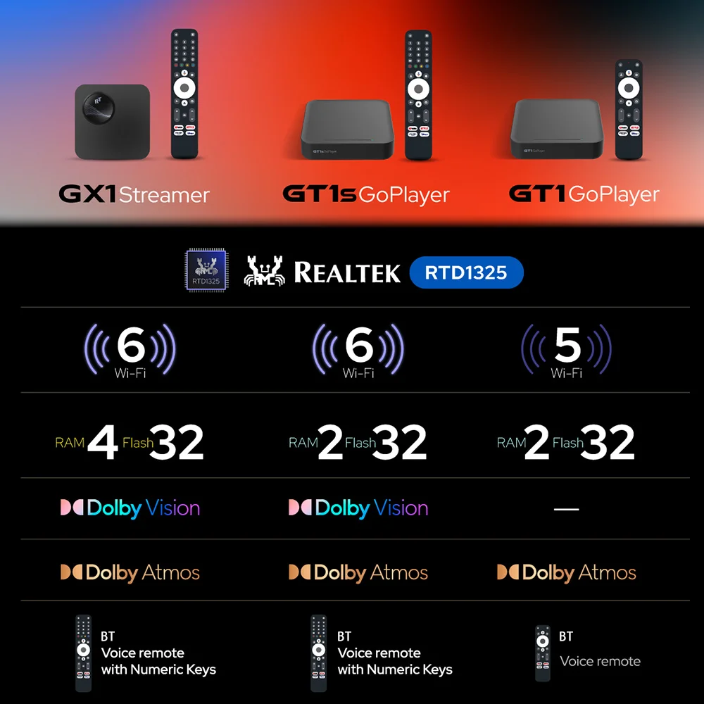 Rocktek gx1 uhd google tv 12 box - Фотография_6
