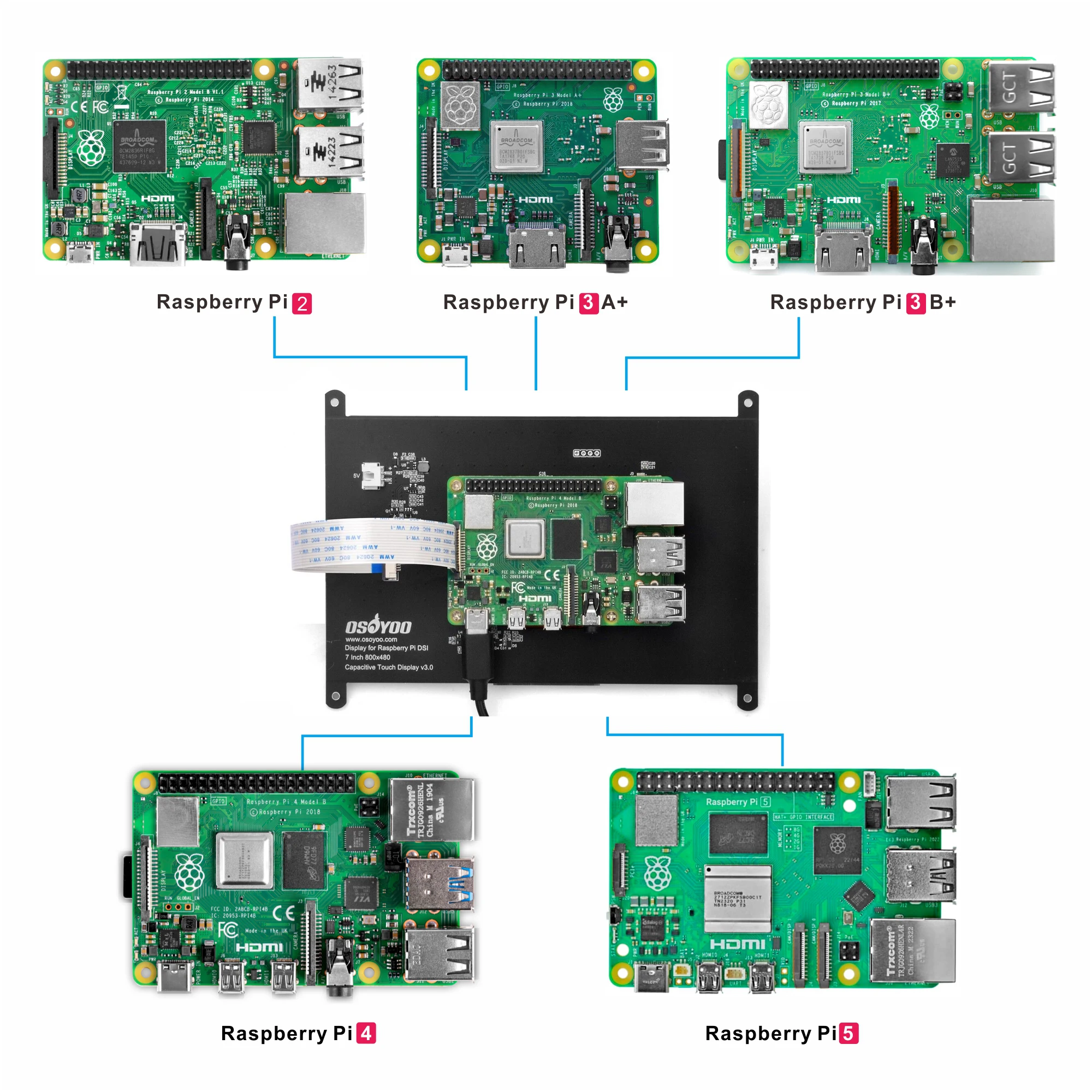 Osoyoo 7-дюймовый сенсорный экран rpi5 dsi - Фотография_2