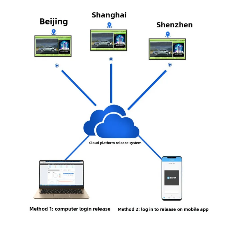 32-дюймовый жк-электронный интеллектуальный цифровой вывесок - Фотография_5