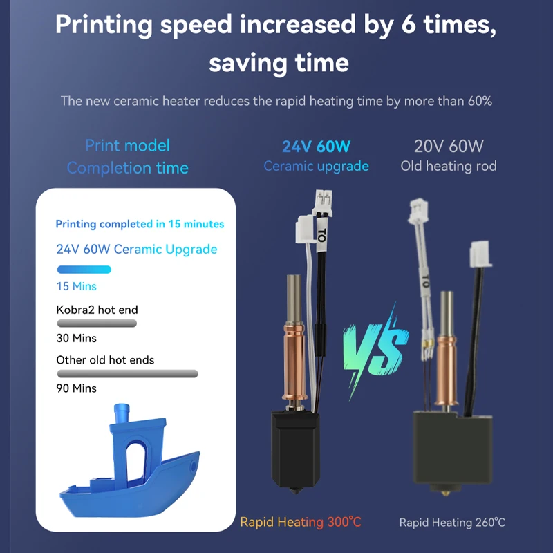 Комплект hotend для anycubic kobra 3 - Фотография_6