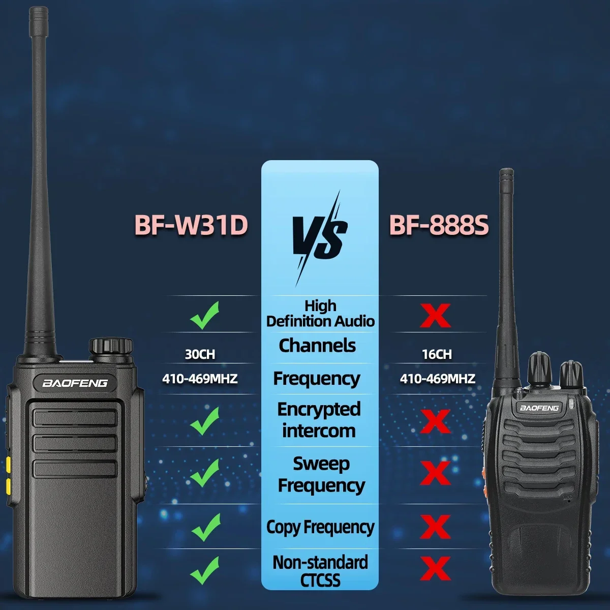 Baofeng w31d gmsk цифровая рация - Фотография_3