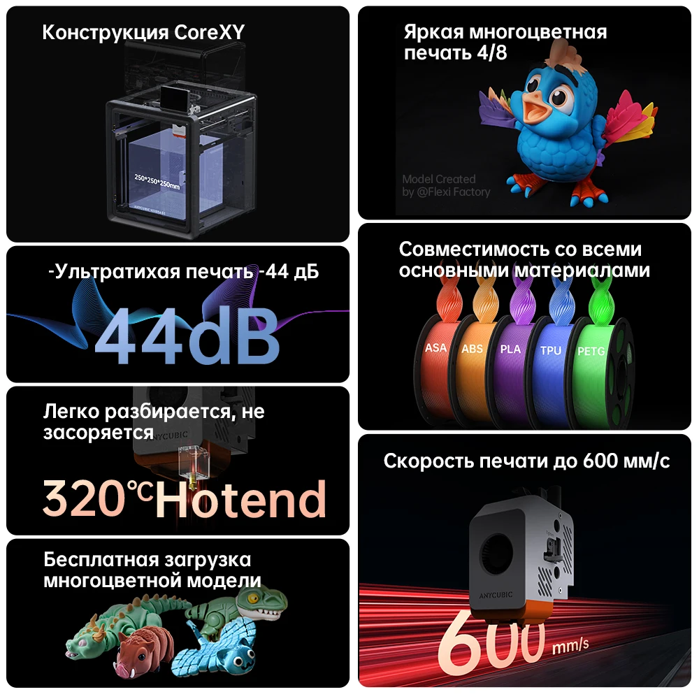 Anycubic kobra s1 combo многоцветный - Фотография_2
