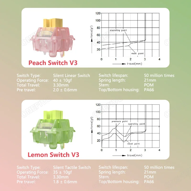 Переключатель outemu silent peach v3 lubed silent lemon v3 - Фотография_3