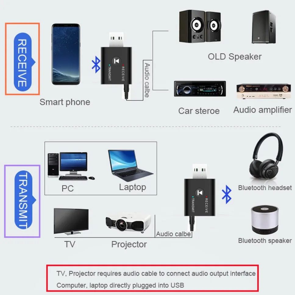 2 в 1, usb-адаптер bluetooth 5 - Фотография_2
