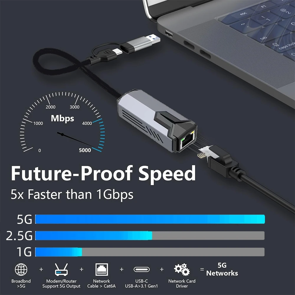 Usb сетевая карта 5 гбит/с высокоскоростной проводной адаптер usb3 - Фотография_3