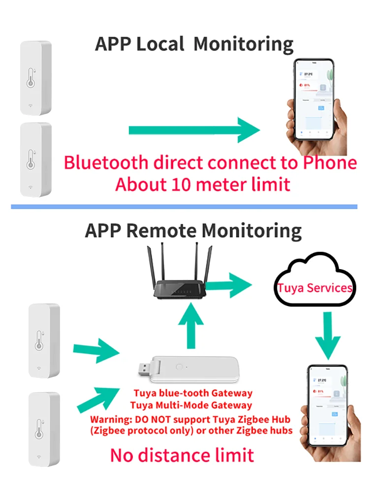 Умный датчик температуры и влажности tuya zigbee 3 - Фотография_2