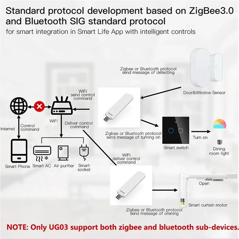Tuya zigbee bluetooth hub многорежимный - Фотография_2