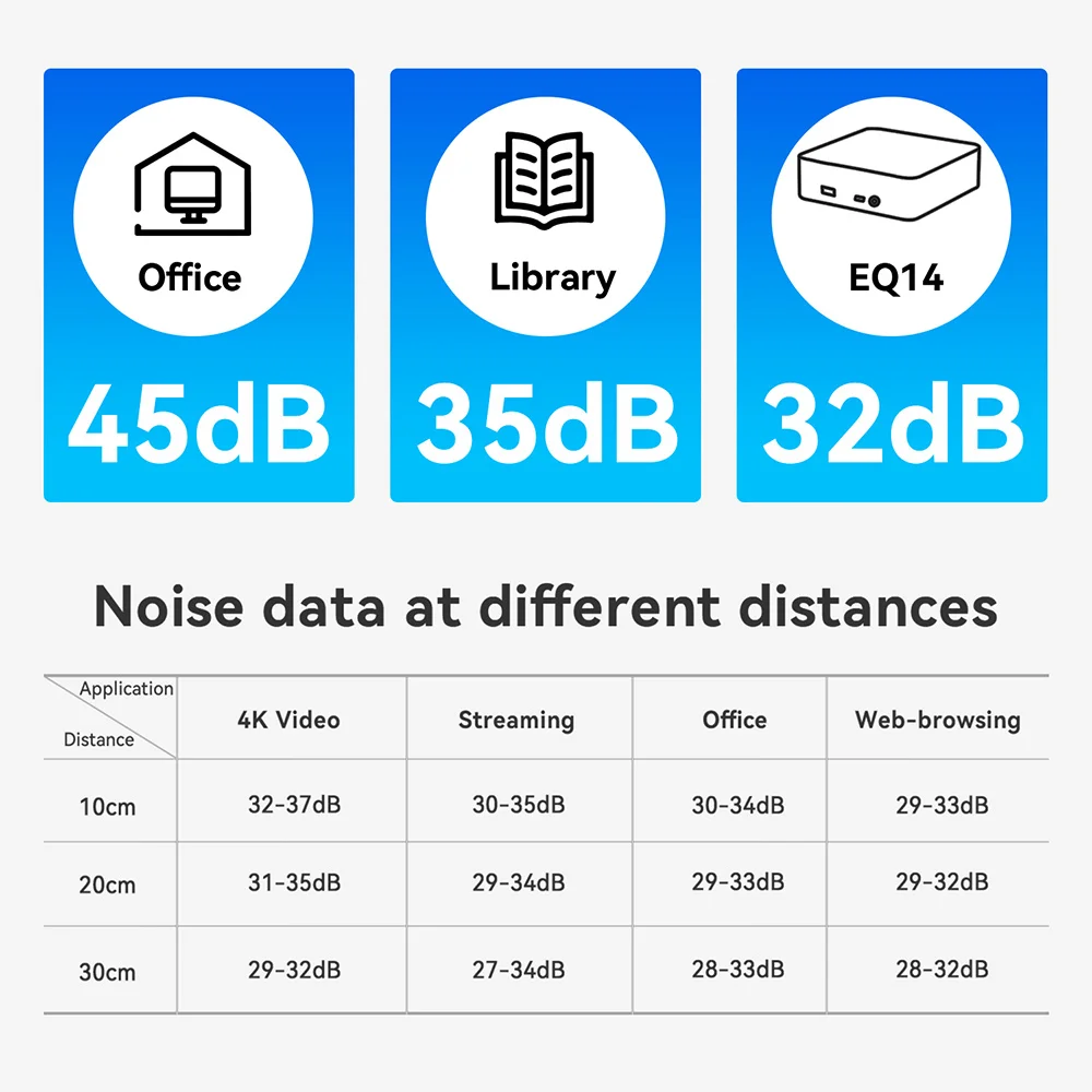 Beelink eq14 мини-пк intel lake-n150 max turbo 3 - Фотография_4