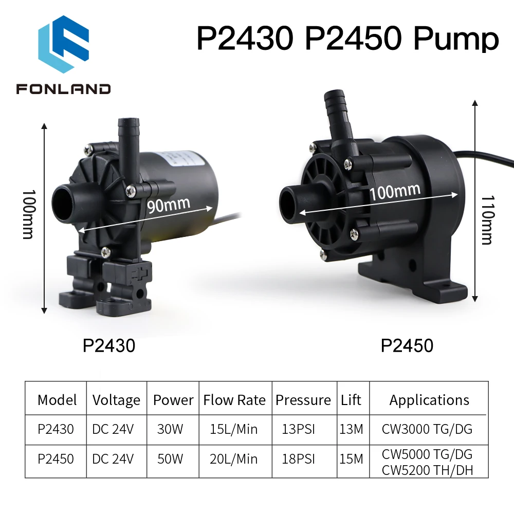Водяной насос fonland p2430 p2450 - Фотография_5