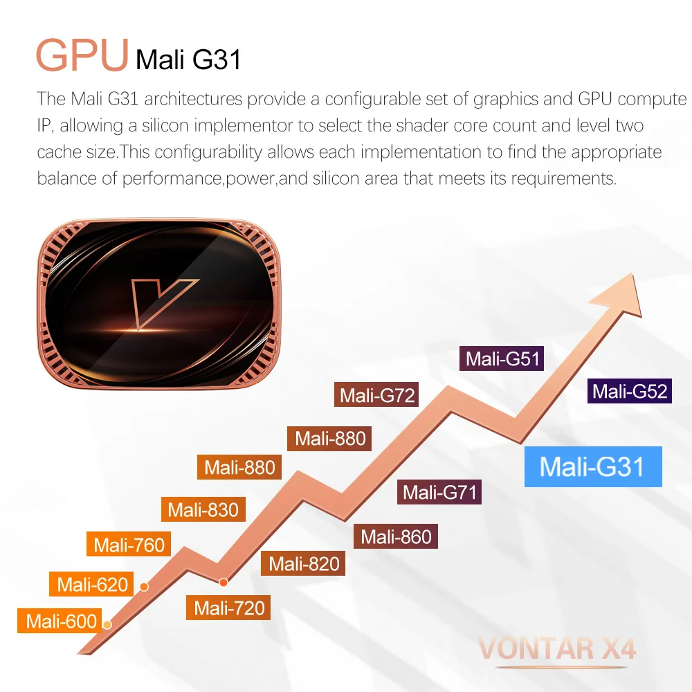 Vontar x4 amlogic s905x4 smart - Фотография_4
