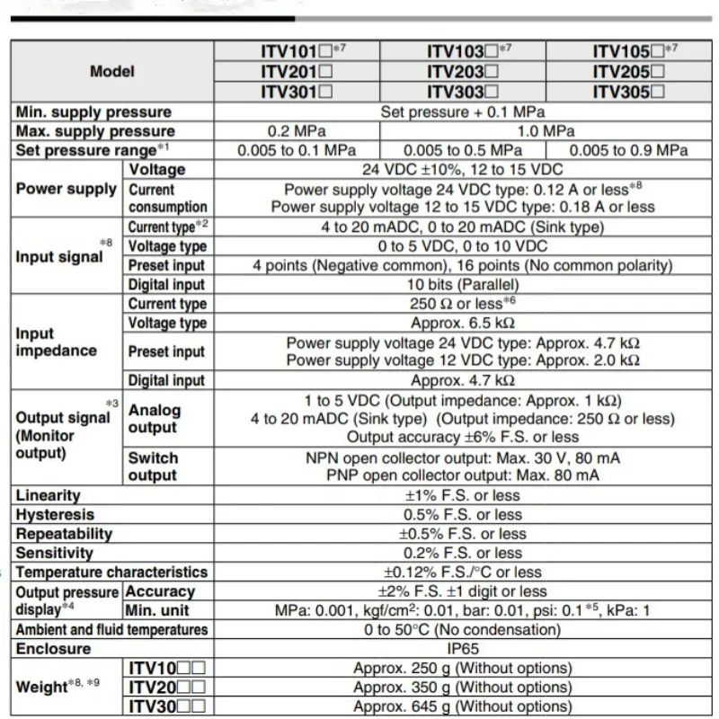 Пропорциональный клапан smc itv1050 - Фотография_6