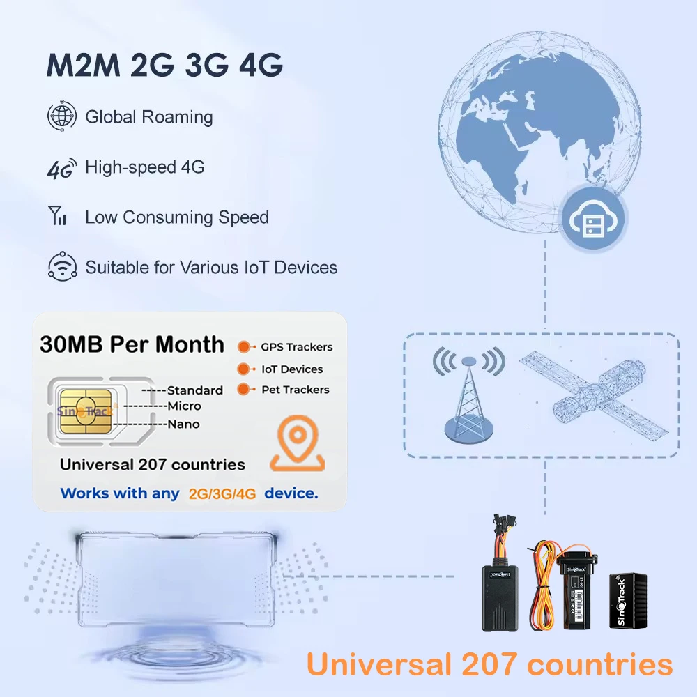 Sinotrack global m2m 1-летняя карта - Фотография_5