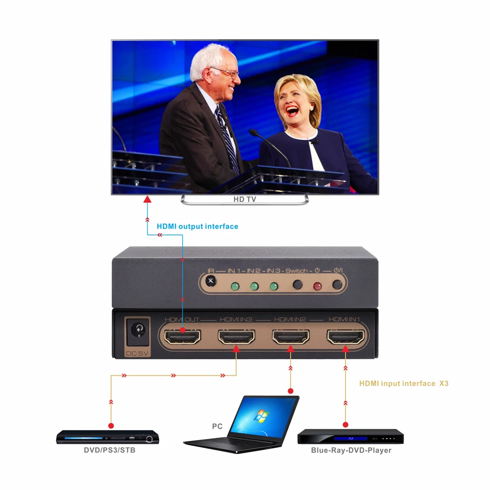 Переключатель hdmi 3 в 1 выход 4k 60 гц hdcp2