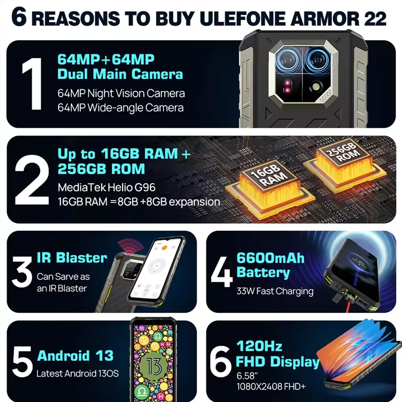 Ulefone armor 22 android 13 - Фотография_2
