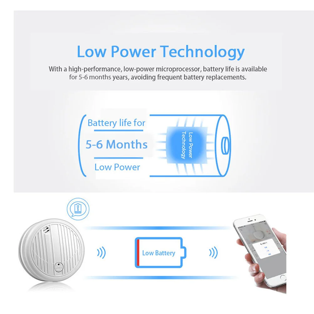 Охранная сигнализация для умного дома с поддержкой дыма