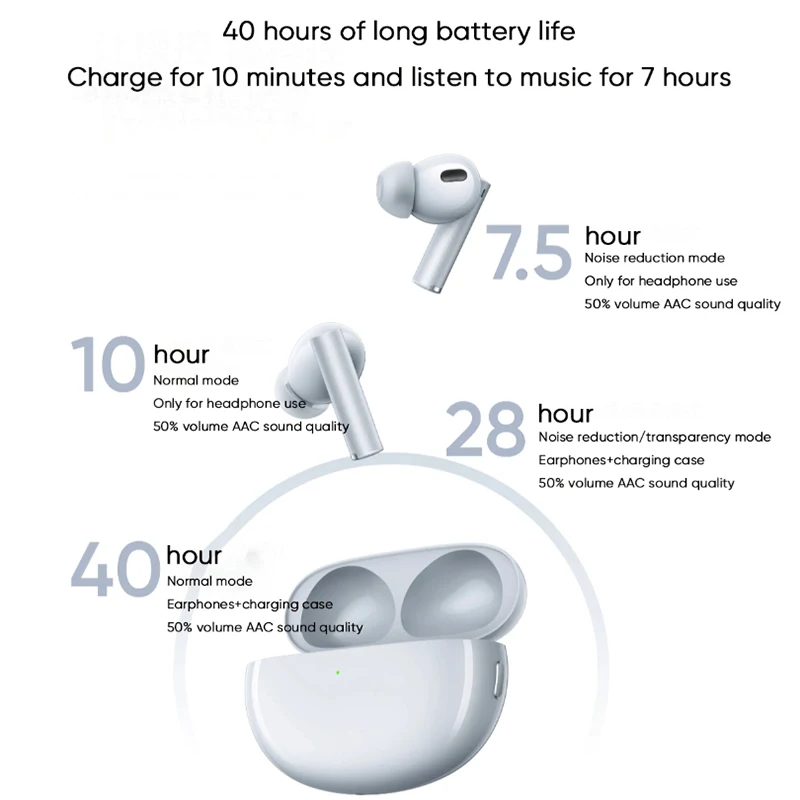 【brand+】realme buds air 6 pro true - Фотография_6