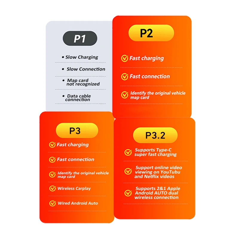 Payment p3 wireless for apple carplay - Фотография_5