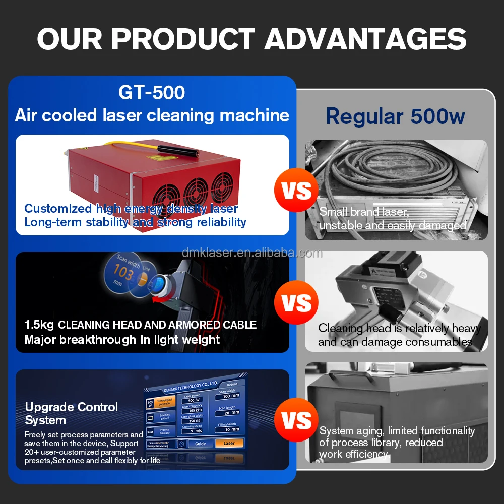 Gt-500w импульсная чистящая машина - Фотография_4