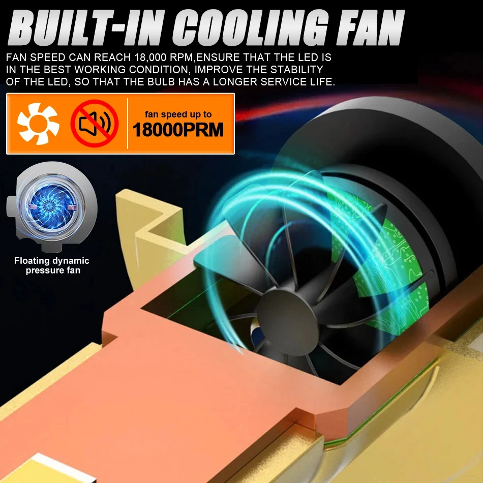 H1 светодиодные фары canbus lights мини-лампа размер 1:1 - Фотография_3