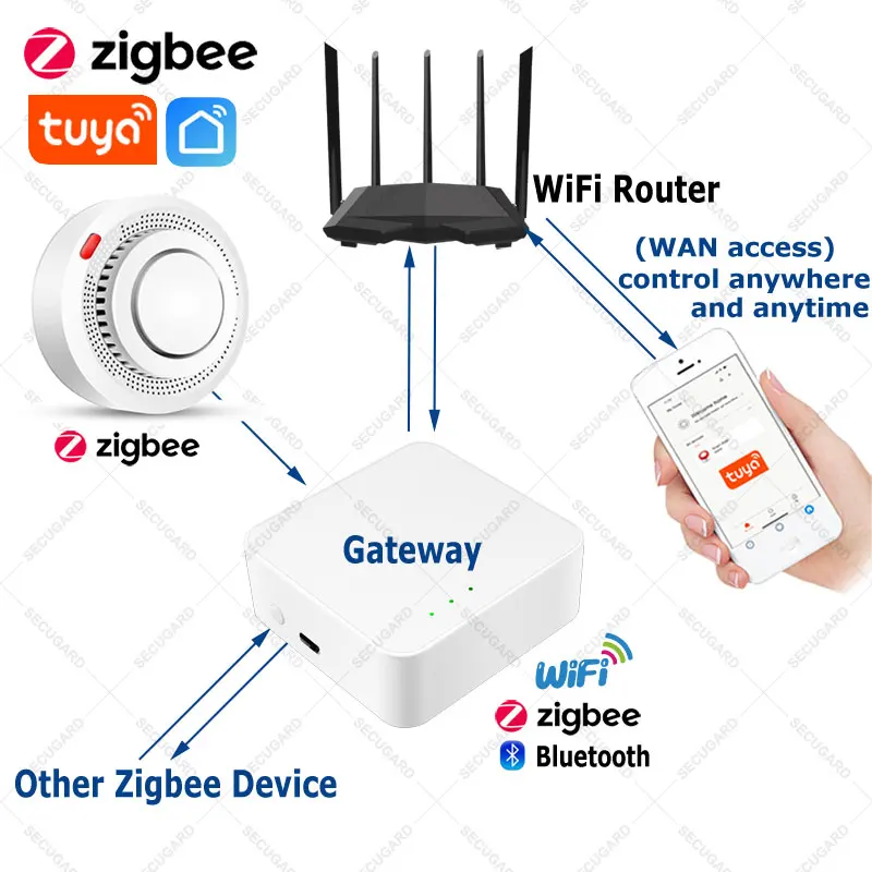 Умный домашний датчик пожара tuya датчик дыма zigbee - Фотография_2