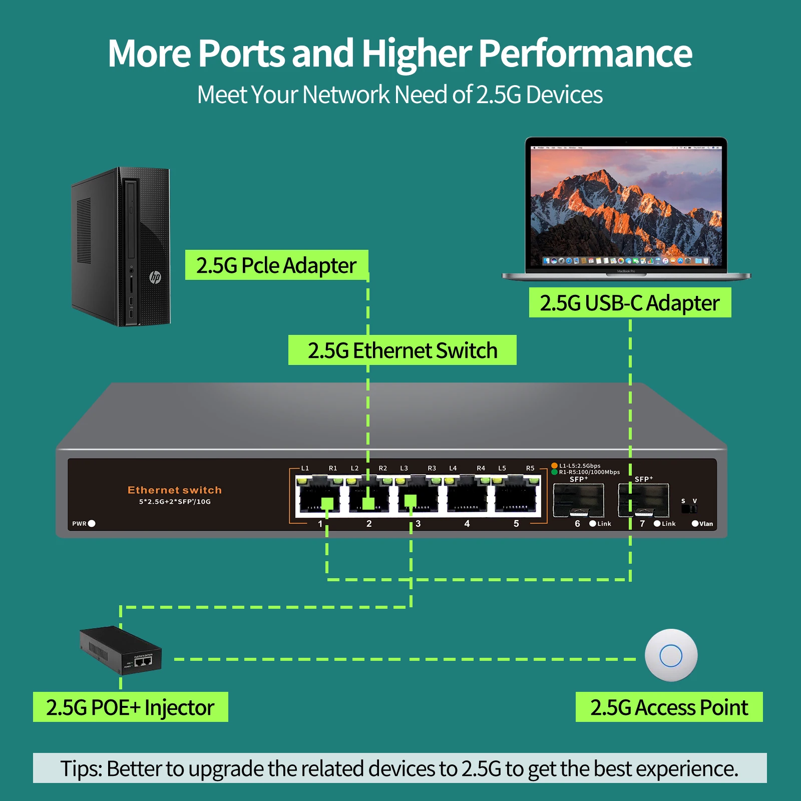 7-портовый 2.5g неуправляемый коммутатор 4*2 - Фотография_4
