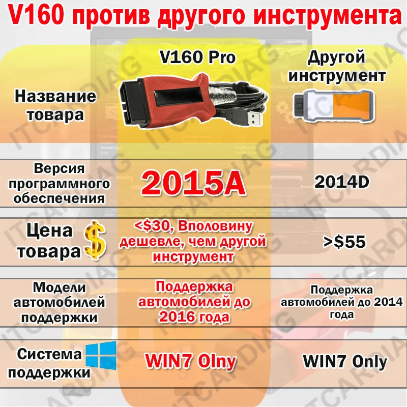 2014d 2015a v160 pro автомобильный - Фотография_2