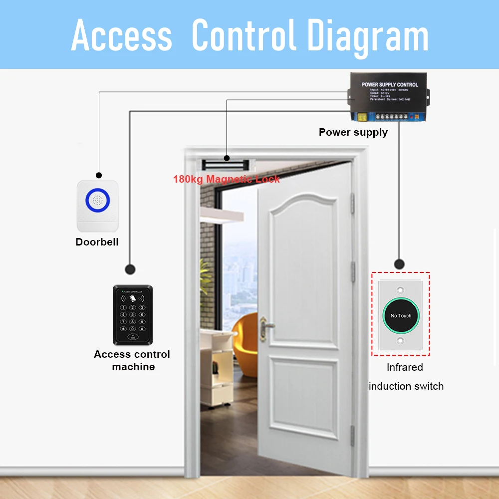 Смарт-переключатель tuya с wi-fi и управлением доступом - Фотография_5