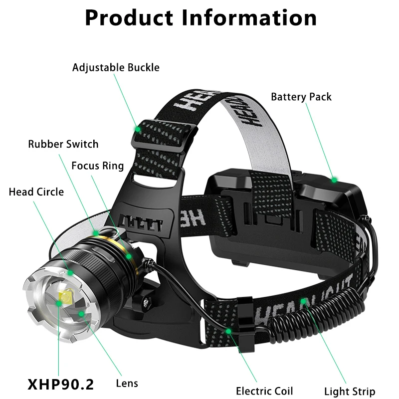 3000000 обновленный датчик налобного фонаря lm xhp90 - Фотография_5
