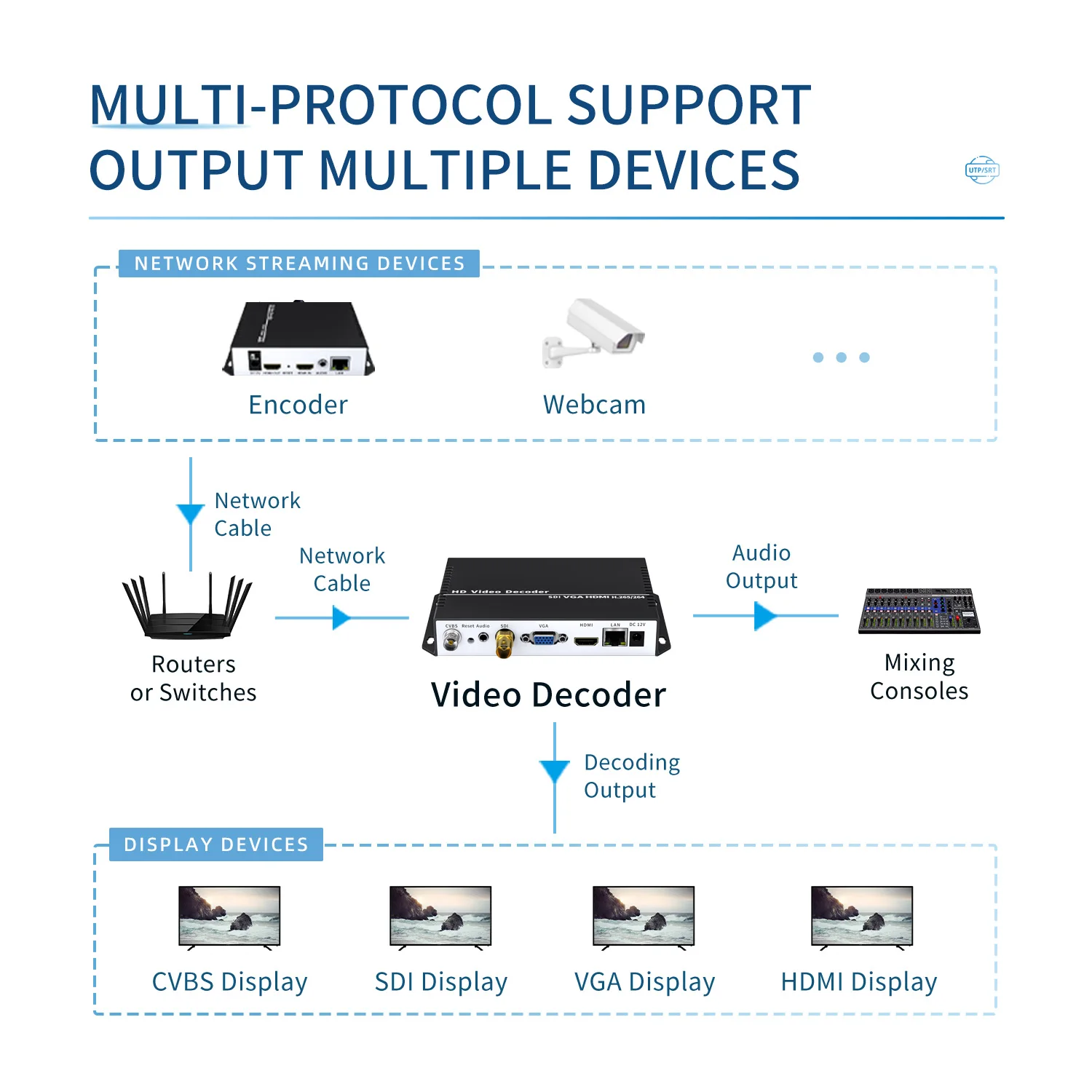 Горячая продажа sdi 4k uhd h - Фотография_6