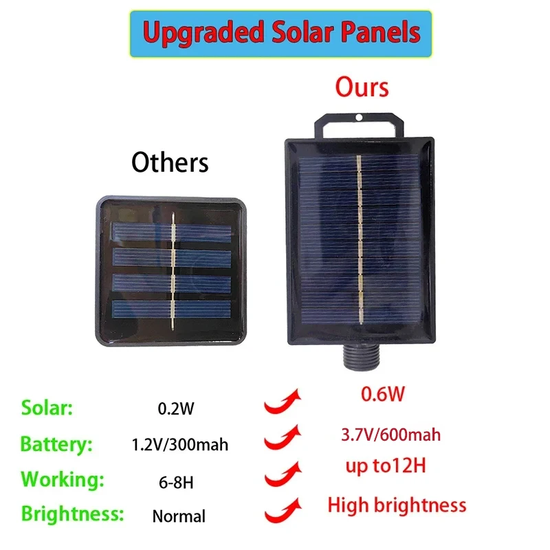 Наружный гирляндный светильник на солнечной энергии - Фотография_3