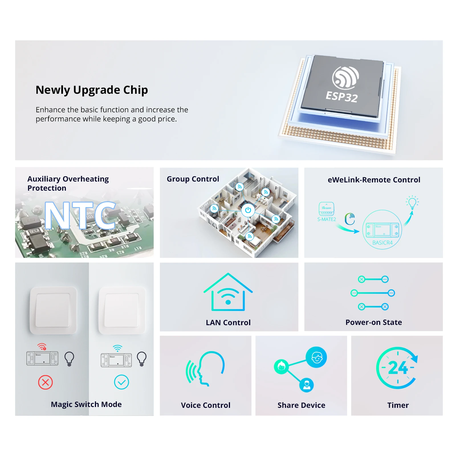 Сонофф смарт-переключатель sonoff basicr4 с поддержкой wi-fi - Фотография_2