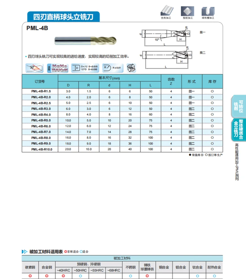 Pml-4b zcc.ct end mills 4 flute - Фотография_6