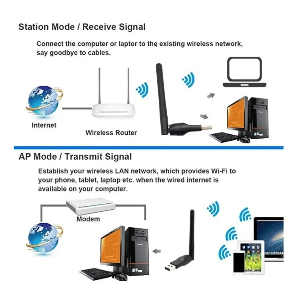 Mt7601 беспроводной wi-fi адаптер 150 мбит/с usb 2 - Фотография_2