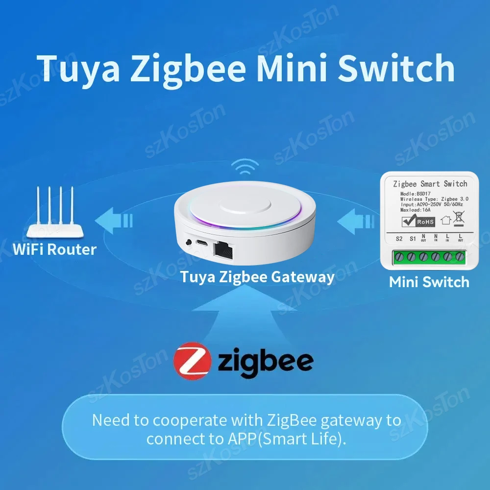 16a tuya zigbee3 - Фотография_2