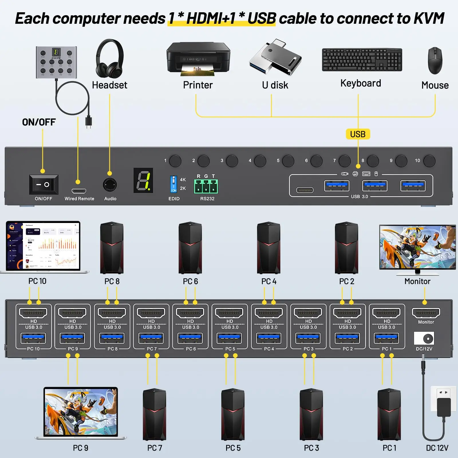 10-портовый 8-портовый kvm-переключатель hdmi 4k при 60 гц - Фотография_3