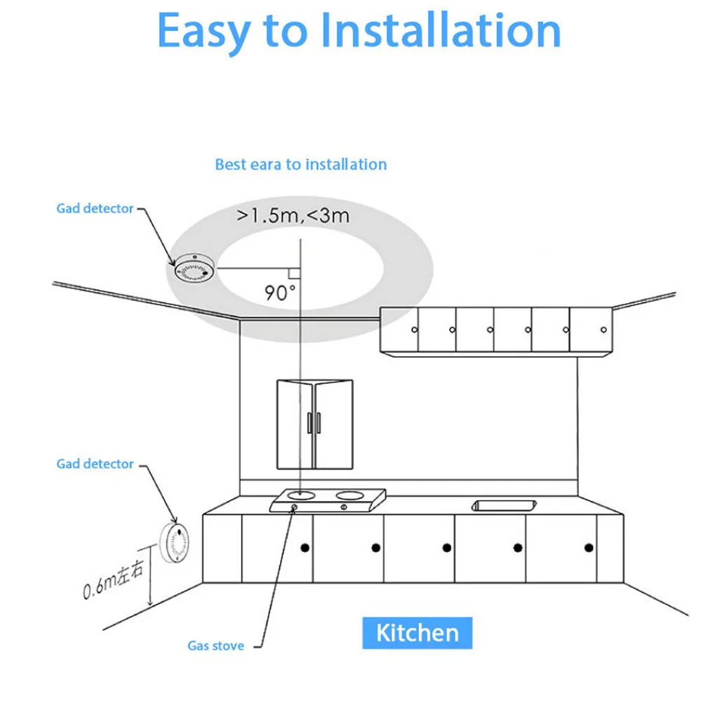 Умный дом, датчик сжиженного газа - Фотография_2