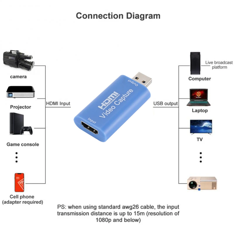 Карта micro-видеозахвата hd 1080p type-c hdmi - Фотография_2