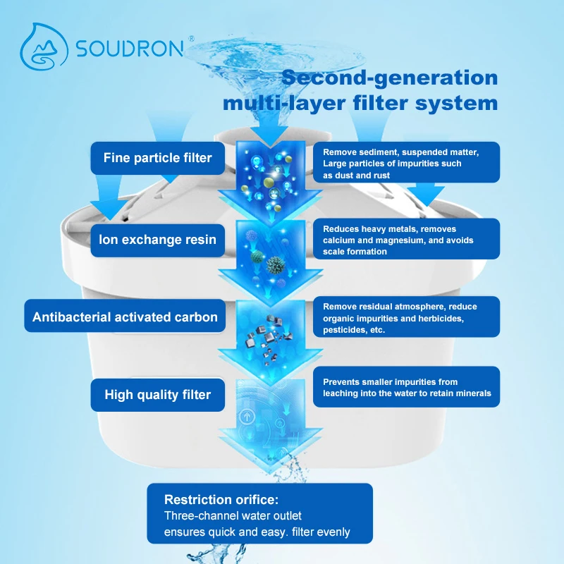 Подходит для brita maxtra - Фотография_2