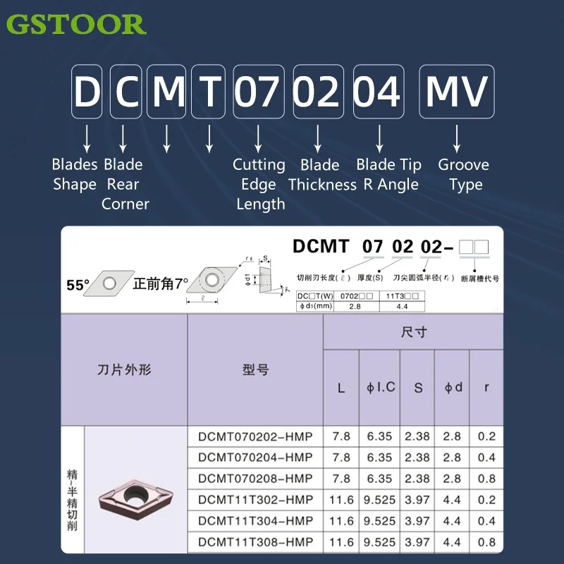 Dcmt11t302 dcmt11t304 dcmt11t308 - Фотография_5