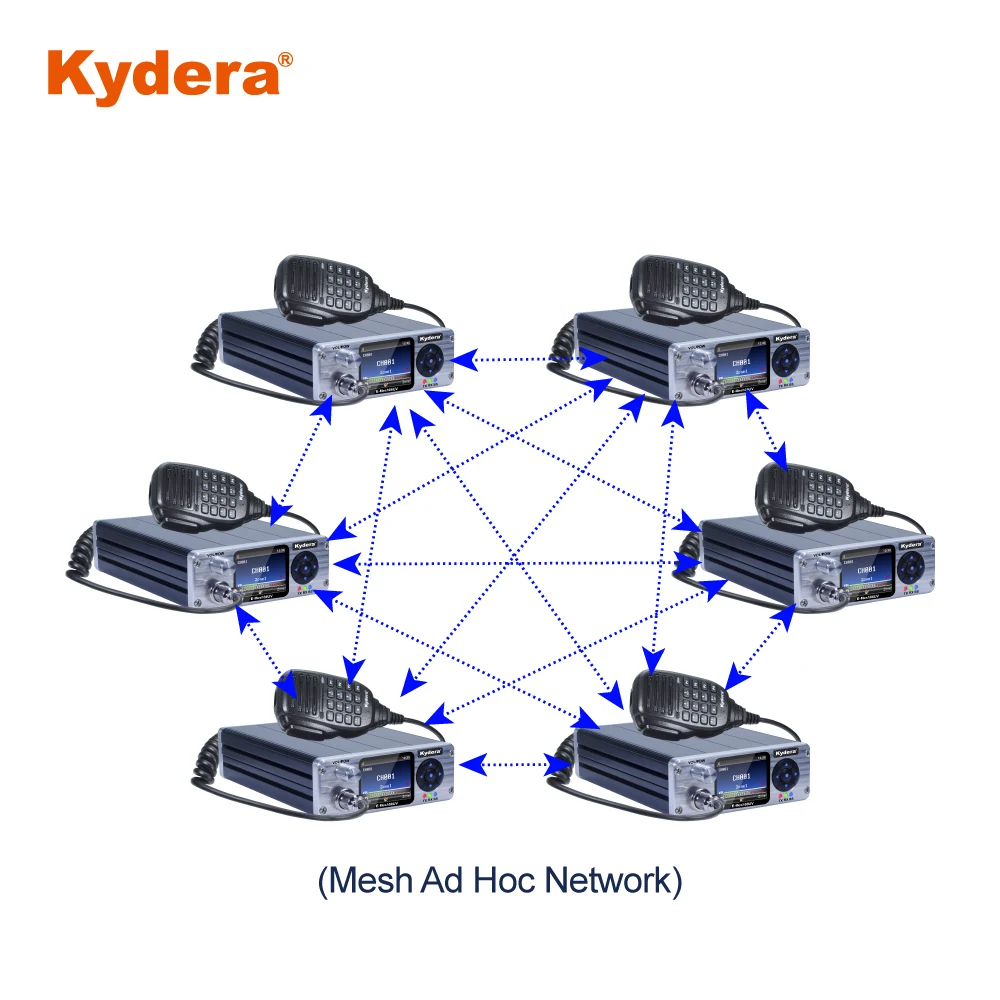 Одночастотный повторитель kydera ad hot network (sfr) e-mesh86uv - Фотография_2