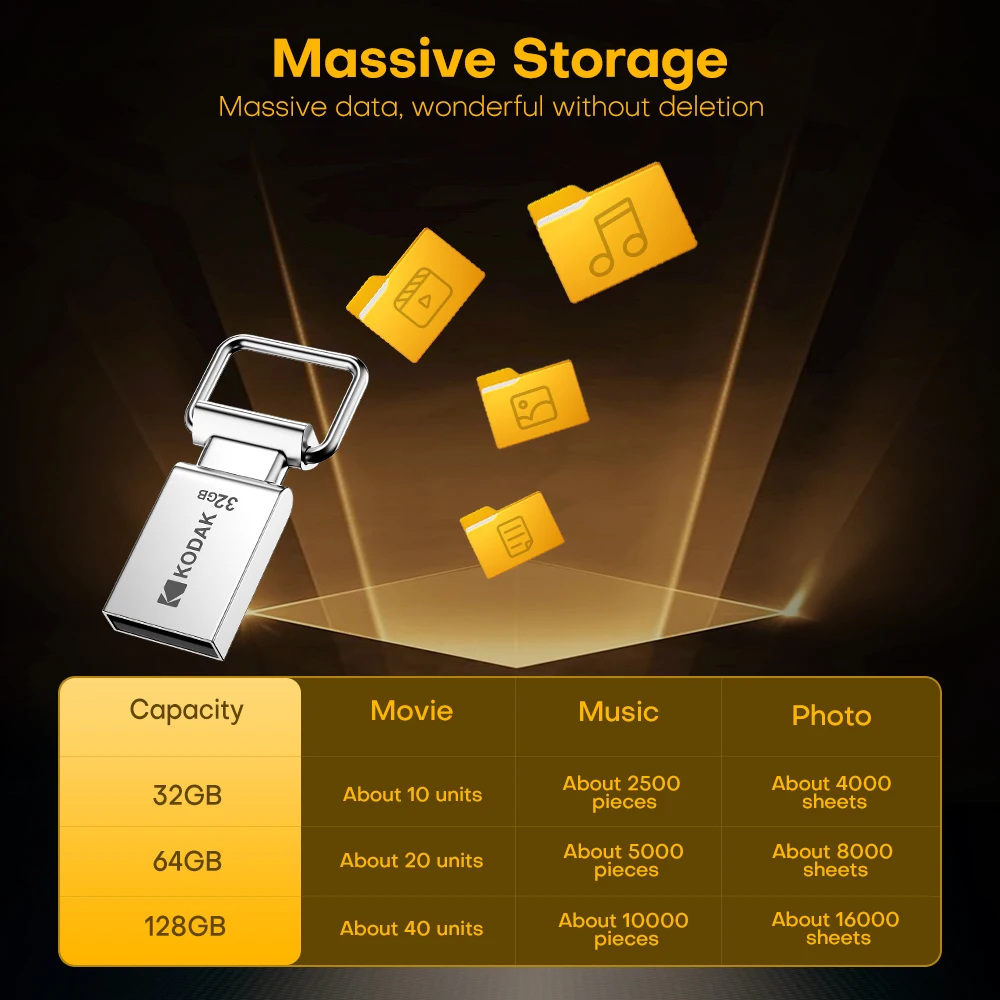 Kodak k112 mini usb-флешка usb2 - Фотография_5