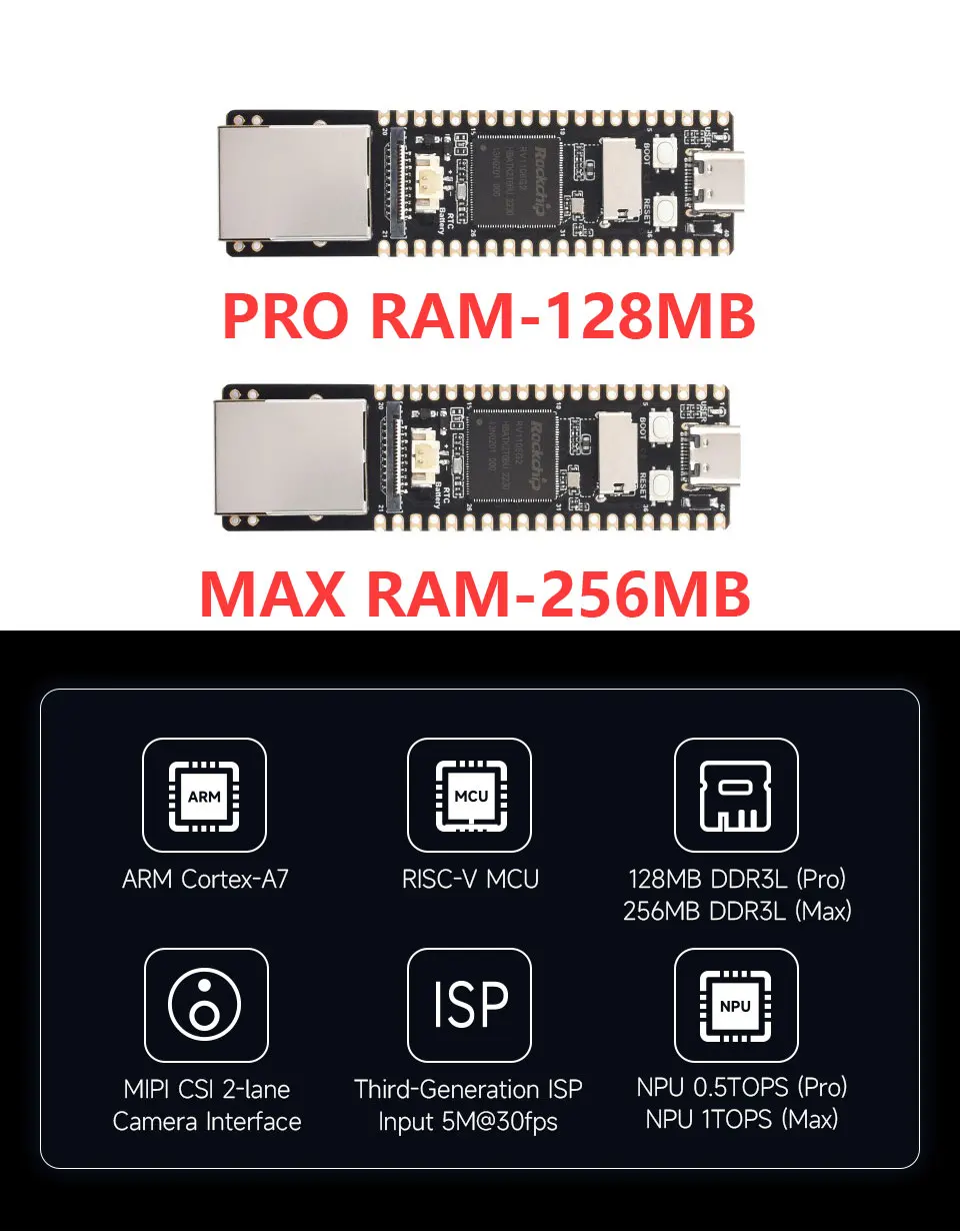 Luckfox pico все серии опций камера - Фотография_2