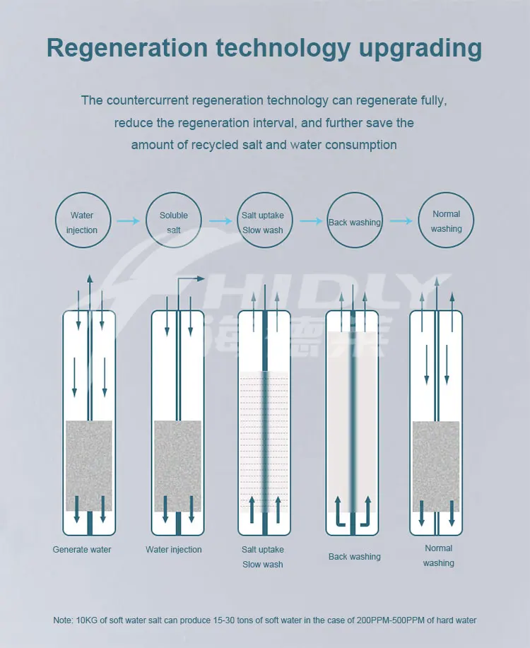 Коммерческая система умягчения воды для всего дома 1 - Фотография_3