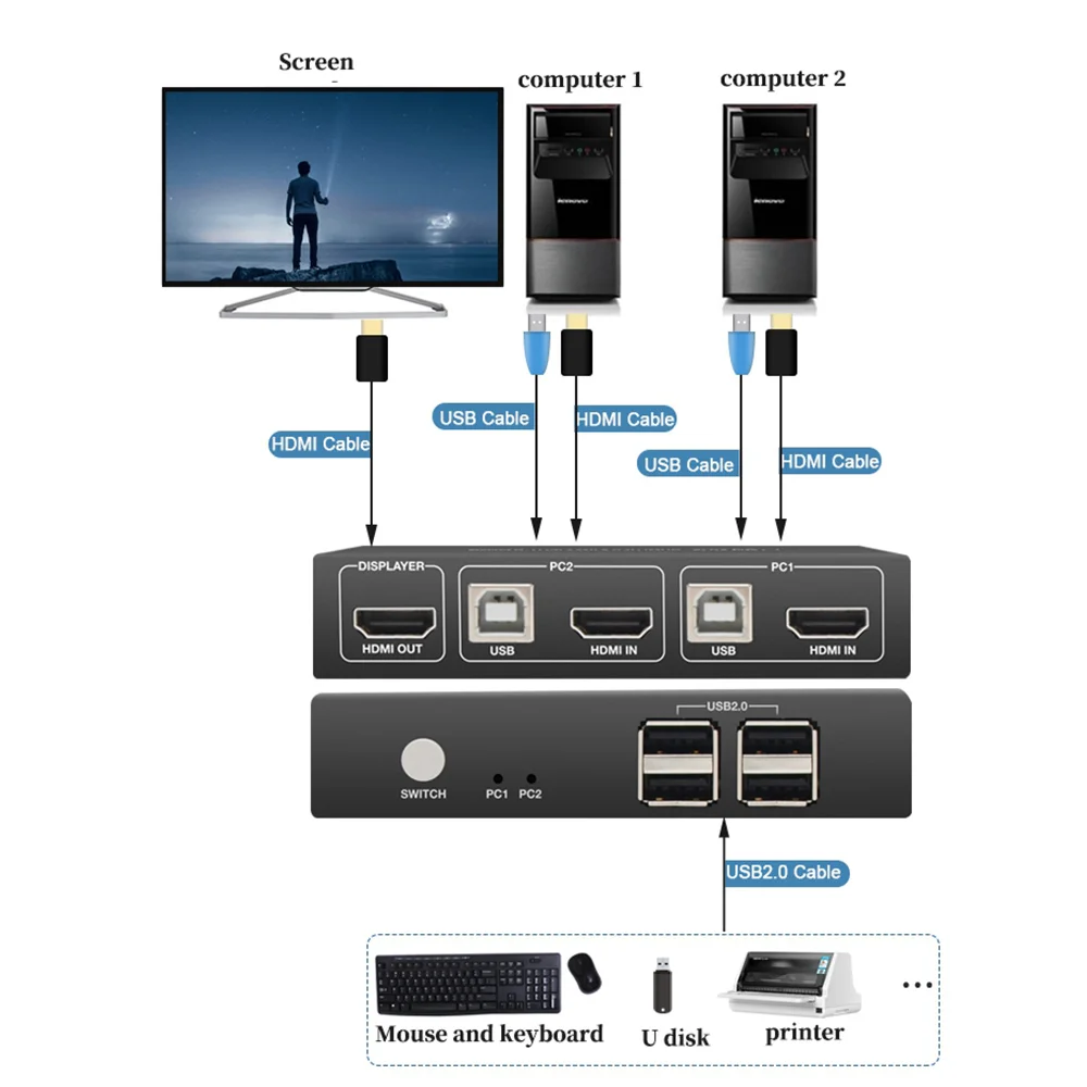 Usb kvm переключатель hdmi сплиттер