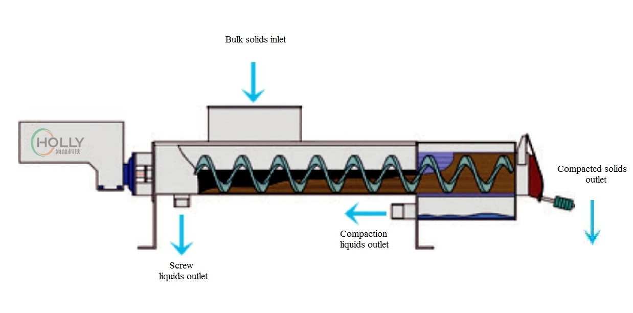 Устройство для уплотнения шлама - Фотография_5