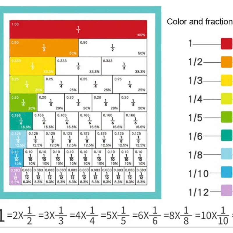 Детские обучающие математические игрушки с магнитными дробями - Фотография_6
