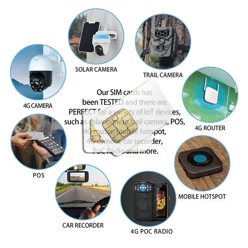 Sim-карта 4g cat1 для устройств iot - Фотография_6