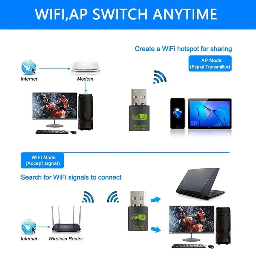 2 в 1 usb wifi bluetooth-адаптер 600 мбит/с двухдиапазонный 5g/2 - Фотография_2
